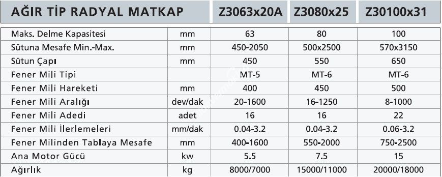 Z306320A Z308025 Z3010031 - WDM Radyal Matkap