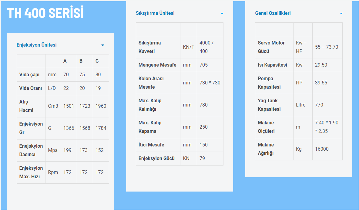 TH 400 Serisi Plastik Enjeksiyon Makinesi